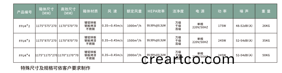 FFU風(feng)機過濾單元 FFU風(feng)機過(guo)濾單(dan)元(yuan)